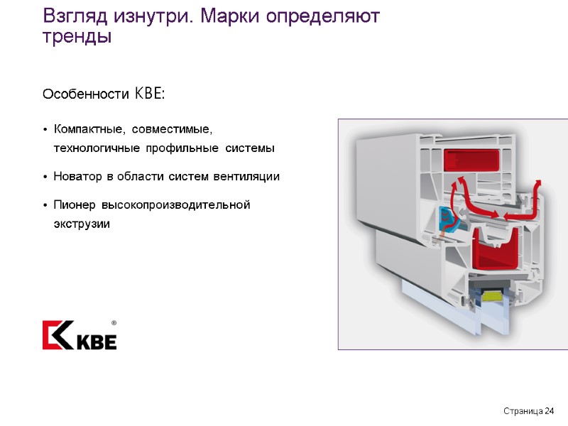 Страница 24 Компактные, совместимые,  технологичные профильные системы Новатор в области систем вентиляции 